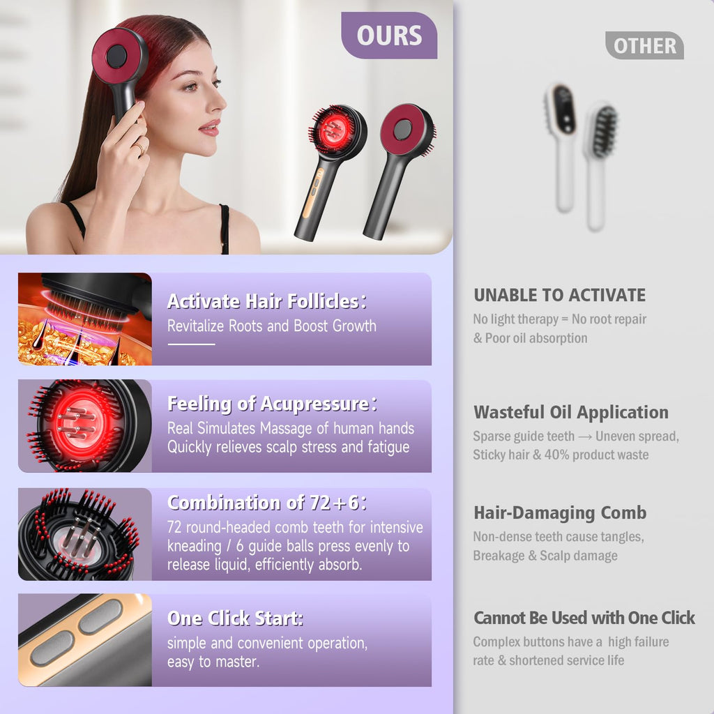 Electric Scalp Massager, 3-in-1 Hair Oil Applicator & Cordless Electric Head Massager